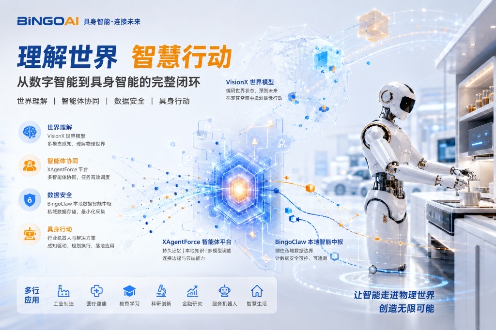 从数字智能到具身智能：BingoAI 的统一技术主线