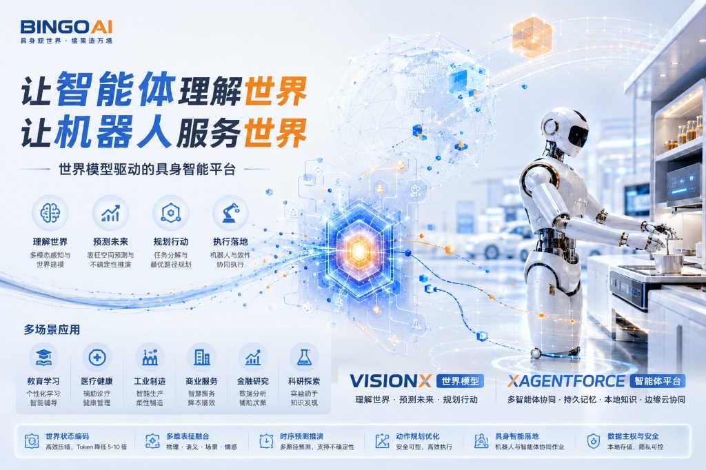 VisionX：让机器理解世界并规划行动